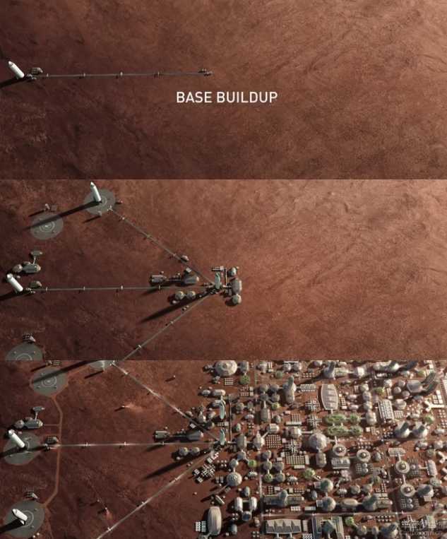 火星|马斯克SpaceX向NASA提交建造火星基地白皮书，他打算怎样开发火星