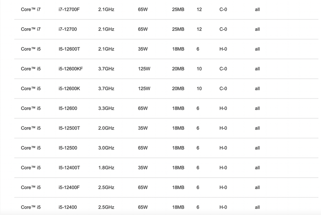 华硕|华硕官网泄漏Intel第12代非K系列桌上型处理器的完整型号与规格