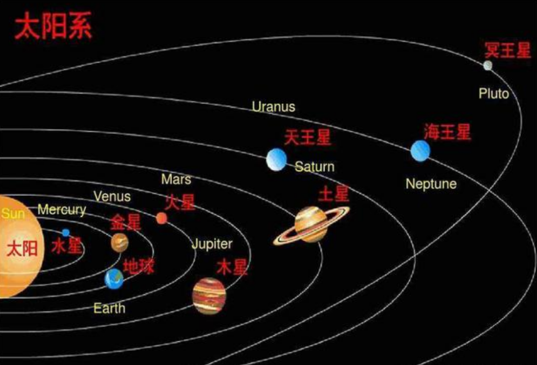 冥王星 被踢出九大行星的冥王星，到底是有多“可怕”？
