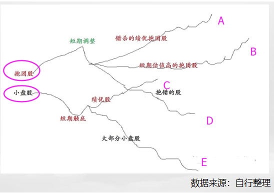 3.7今日北上資金流入個股和板塊，下周A股大漲可期-圖9