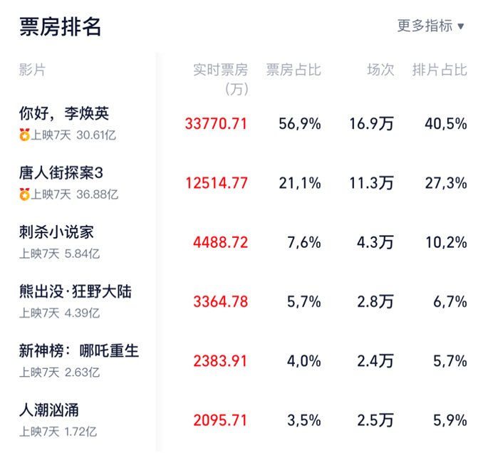 陈小纭|刘德华最“牛”的女粉丝：为了追星，把自己追成了30亿导演