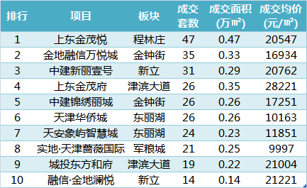 沅江|量价背离！这个区的房价，达今年“最高点”！