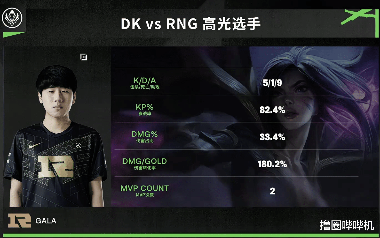 RNG1比0戰勝DK，隊員表現引發熱議，賽後米勒的一番話很真實-圖5