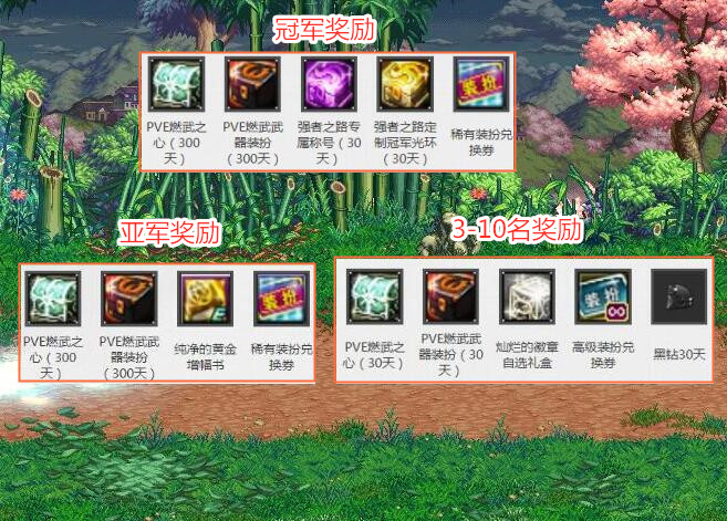 地下城与勇士|DNF：第一批燃武装扮到手，部分玩家已佩戴，但存在时间限制