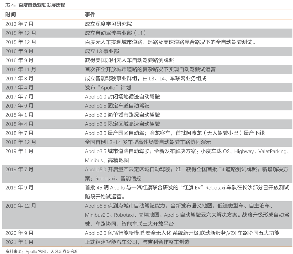 自动驾驶|自动驾驶下半场,没有弯道超车的奇迹