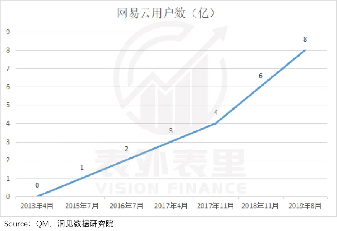 瑞星|社区概念，为什么成了“网易云”的鸡肋？
