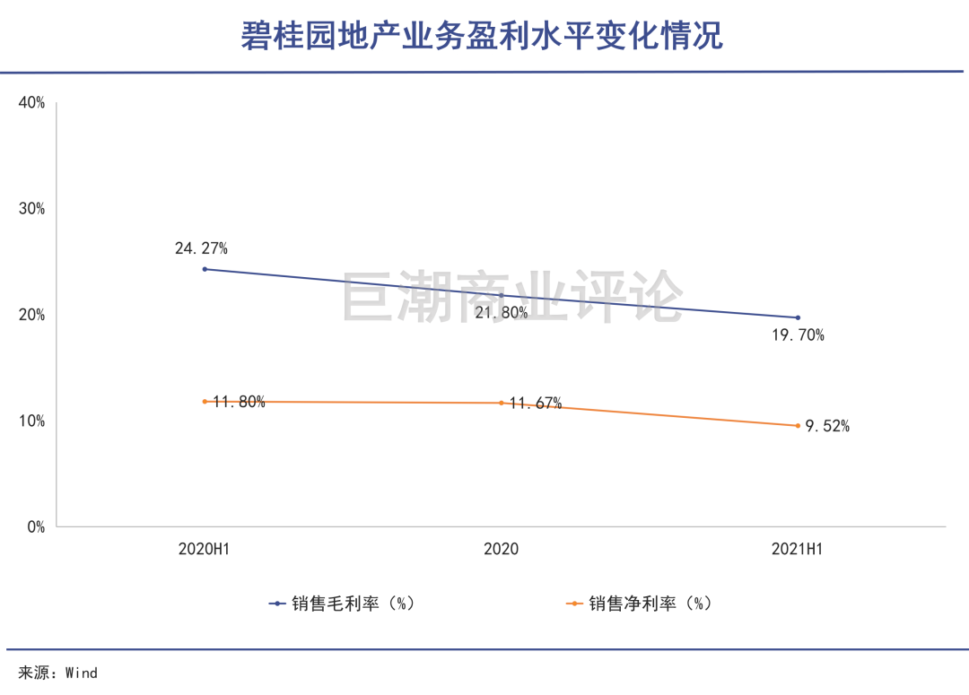 南宁|碧桂园暖冬
