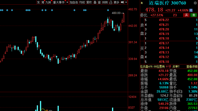 中國股市：主力資金搶籌醫藥股，盤點20隻醫藥板塊細分龍頭股！-圖5
