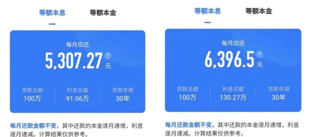 上海市|利率上调月供又涨，留给刚需的窗口期正在收缩