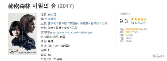 窈窕淑女|近5年口碑最好的9部韩剧：《我的大叔》仅排第三，第一名9.5分