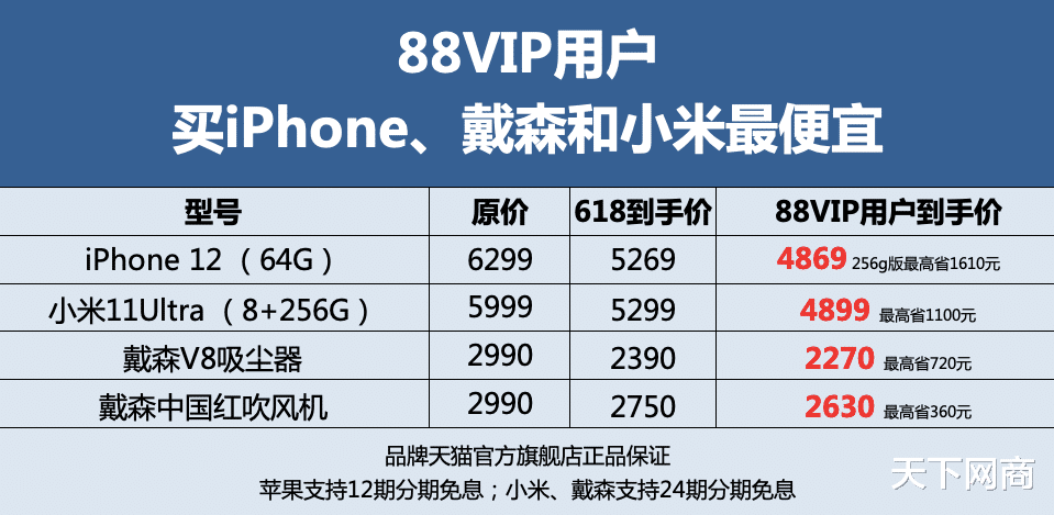 88vip|天猫618最后一波今晚开启！88VIP追加580元红包