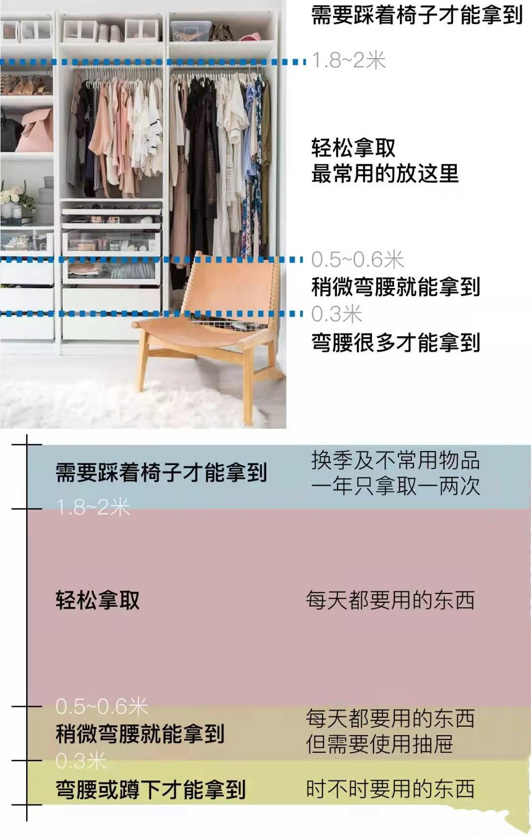 2022年融美观性和实用性于一体的11款衣柜结构布局