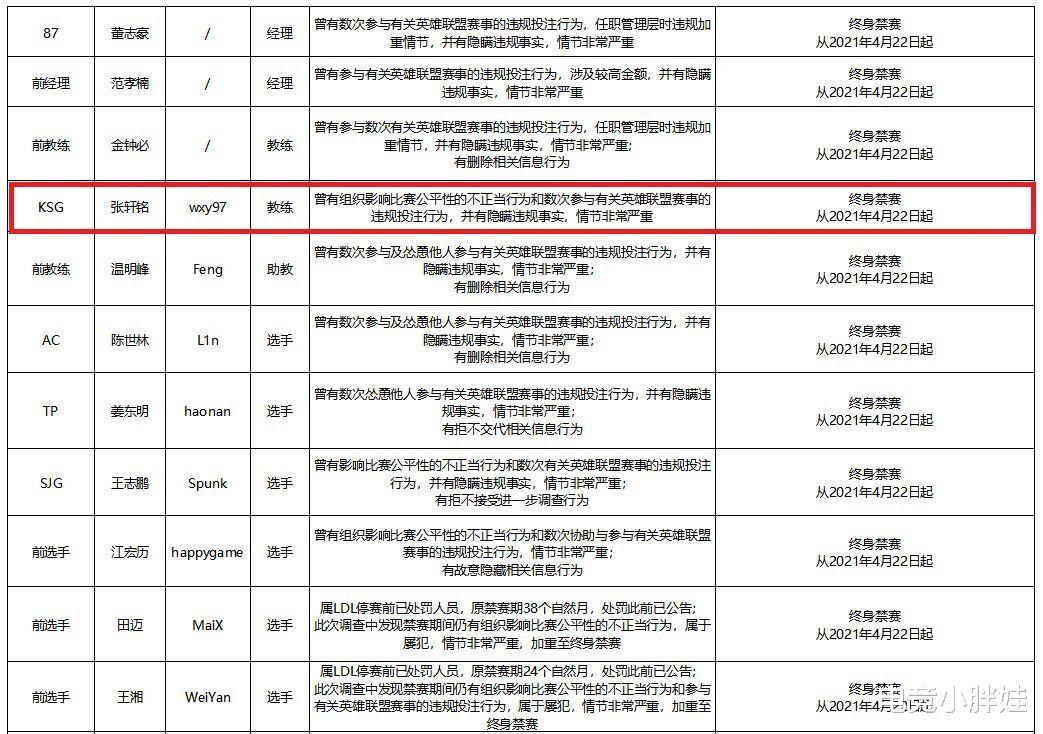ag战队|KPL俱乐部要被全面调查？首当其冲的却是AG超玩会，网友：输就是在打假赛