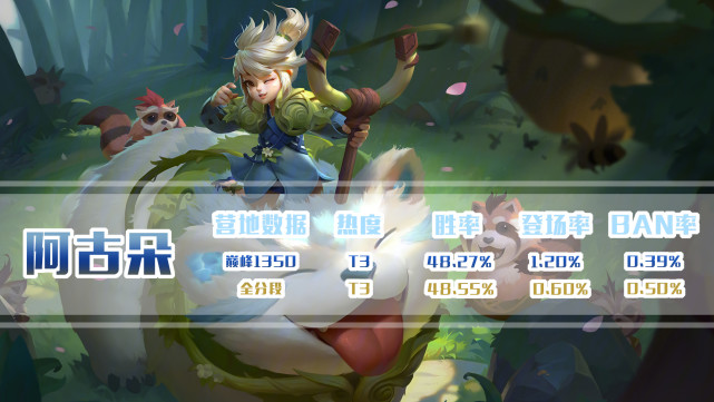 打野|新赛季更新镜、澜降温，论新赛季还有哪些适合用来上分的打野英雄