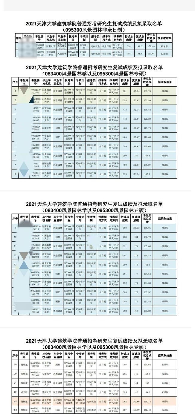考研|风景园林取消一级学科：北林哭了，建筑老八校哭了，考研的也哭了