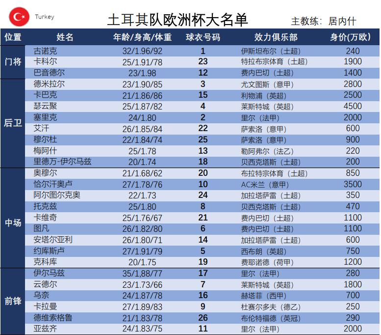 欧洲杯|2021欧洲杯足球赛观赛指南（二 ）： A组详情资料（建议收藏）