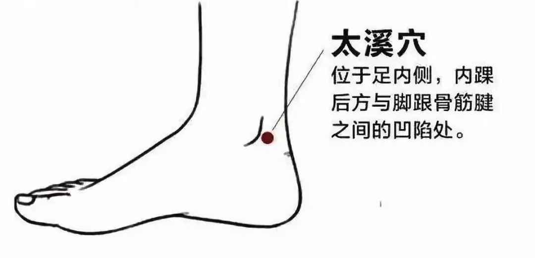 平直堂 艾灸护肝方法汇总
