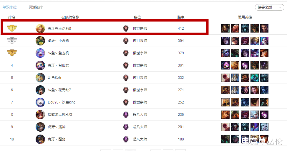 Uzi|莎莉击败UZI！虎牙每月奖励其7.5W！网友：主播赚钱这么简单？