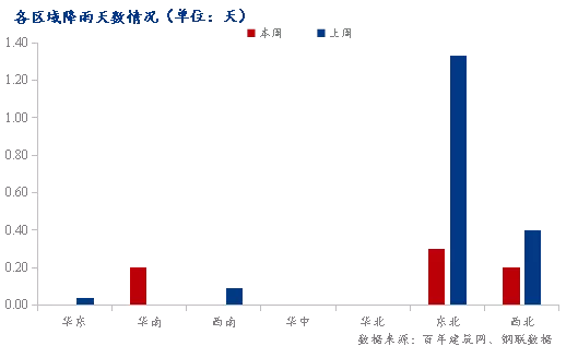 混凝土|房地产资金回流难救市，停工比例上升！后期需求持续下滑是常态