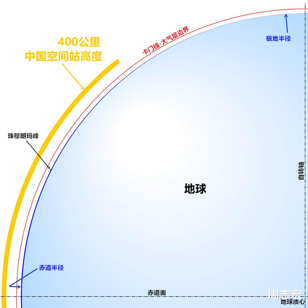 航天员 神舟十二号航天员回家过中秋，飞船怎么做到大头朝下不“翻船”？