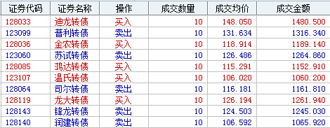 涨停 2021年股市交易第102天