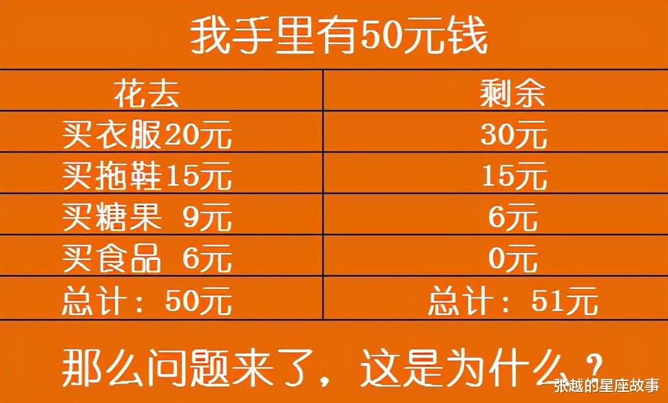张越的星座故事|?年薪12万和月薪1万的区别有多大？评论也太现实了哈哈哈