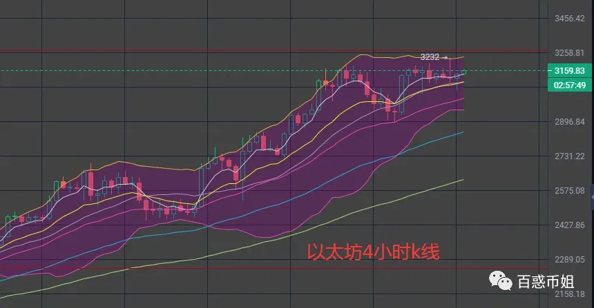 摩根大通|8.11谨防高位被套！比特币、以太坊行情分析及参考建议。