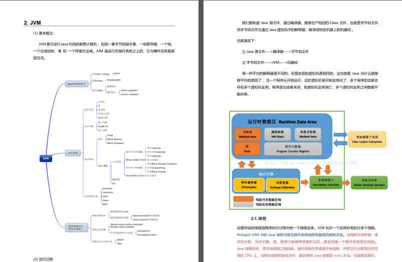 阿里巴巴|阿里内部发布最新版Java进阶笔记，金三银四看这份文档就够了