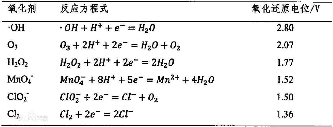 微生物 了解蓝氧从这里开始，本文带你解读蓝氧技术的现实意义和实用价值