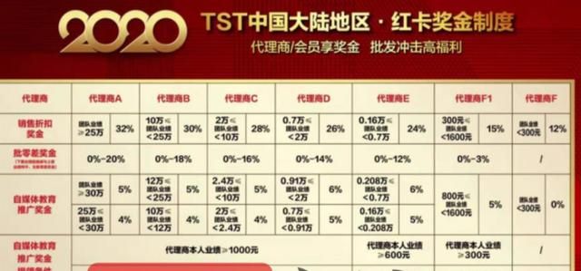 疯狂|TST代理商自曝：眼热别人赚钱，便疯狂发展下线，疯狂砸钱囤货