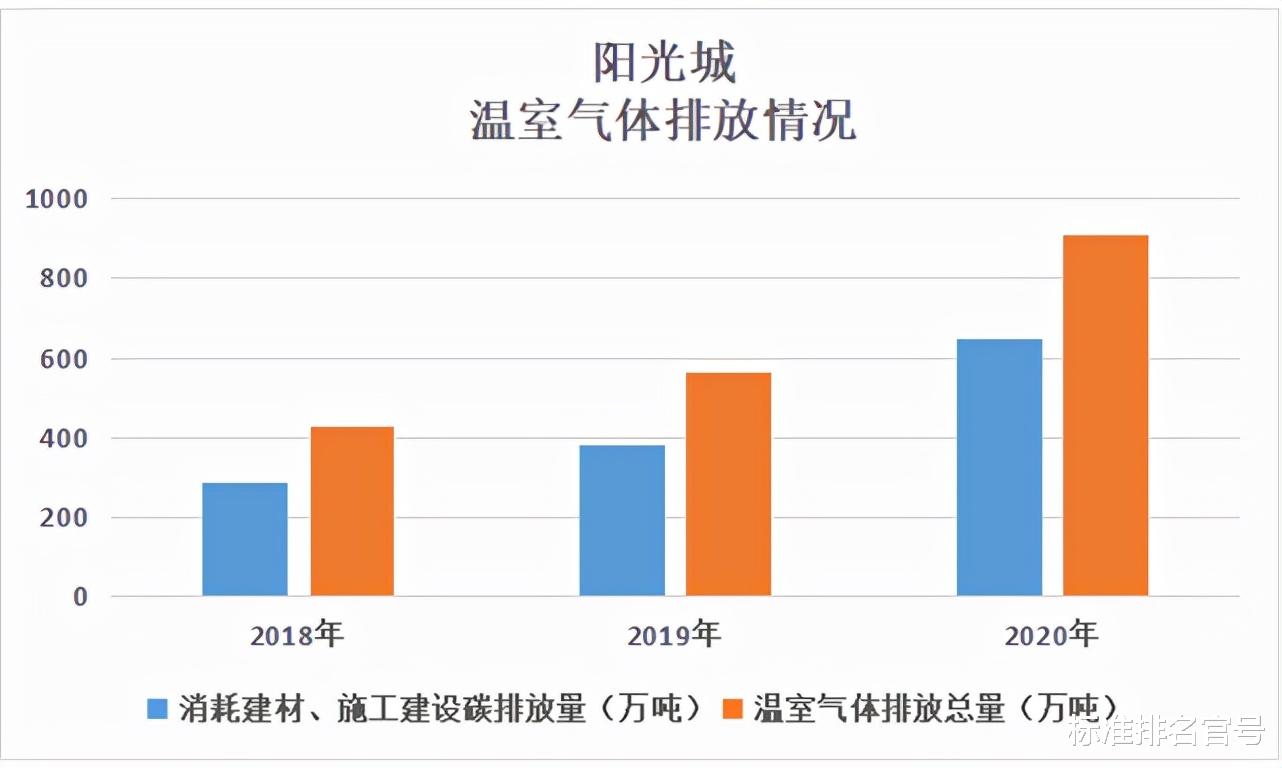 抽油烟机|【绿色地产】主体信用遭下调，至暗时刻阳光城怎样实现绿色转型