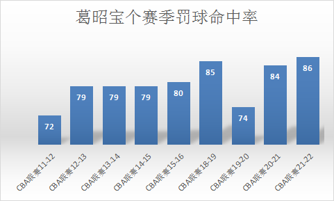 葛昭宝|三度重伤未曾退却，最像姚明的中锋，国家队难进但全明星有望