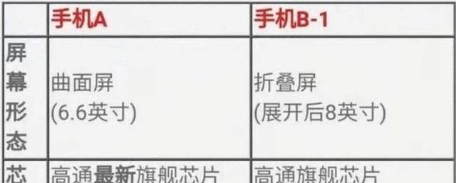 奶爸育儿宝库|华为Mate50Pro曝光:超曲面屏+骁龙895+鸿蒙系统,预计7999元起