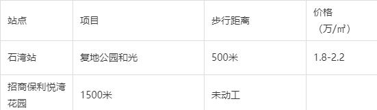 银行|60小时后，佛山地铁2号线开通，沿线房价会跟涨？