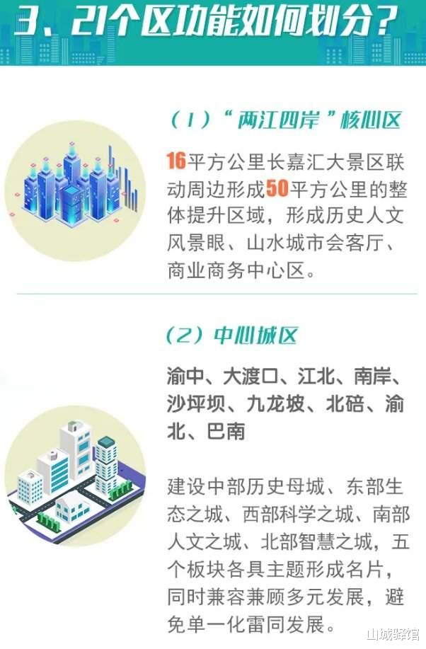 山城驿馆 3分钟了解重庆38个行政区县、主城都市区、12279经济发展功能区域