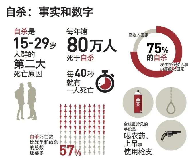 你好吴所畏 成都49中坠亡案刚结束，湖北又一女生跳楼：他们为什么都想不开？