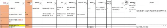 大叔|留学如何选学校？