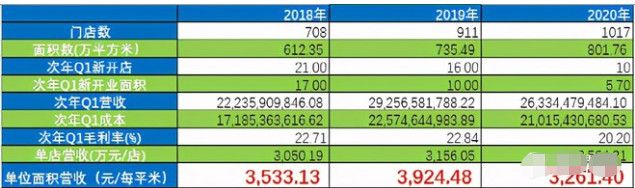 社保基金 净利润下降99%，市值腰斩！永辉超市的困境与希望
