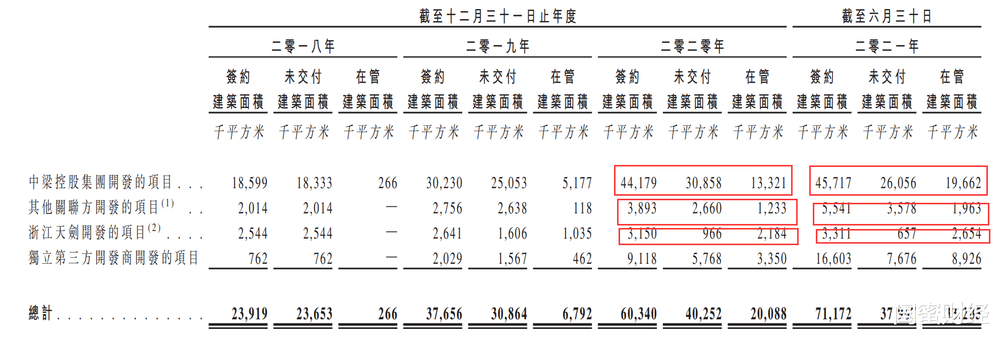 楼市|再闯港交所!中梁百悦智佳的命运,在未来三四线楼市身上?
