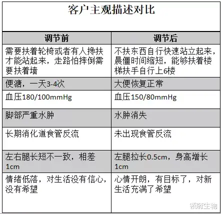 领蔚生物 免疫力低下导致亚健康、疾病甚至重大疾病？干细胞为你撑起保护伞