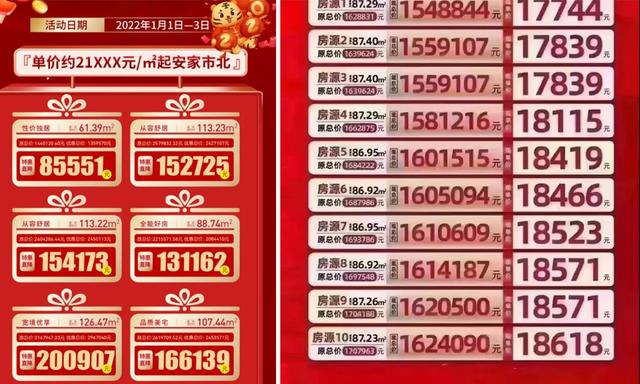 青岛市|开年即遇降价!青岛老四方要凉凉吗?