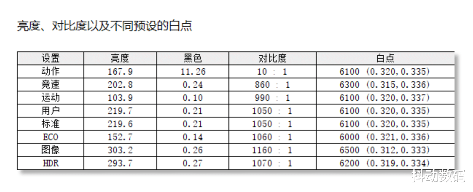 显示器|一台全面的4K 144Hz电竞显示器：宏碁掠夺者 XB283K测评分享