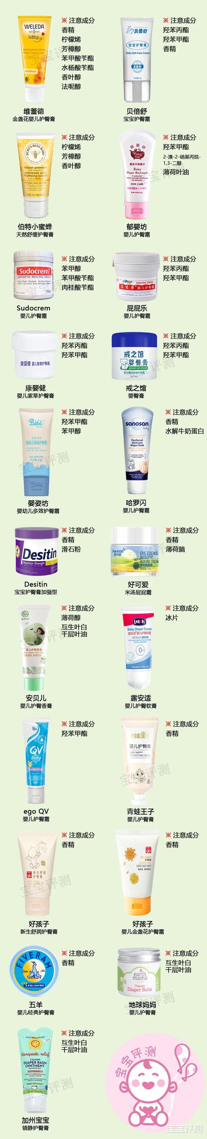 宝宝评测|48款宝宝护臀膏评测（上）：21款使用时需注意这些成分。