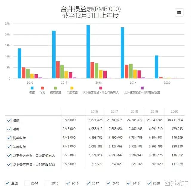 loft|二次递表失效！禹洲物业上市，还剩几成胜算？