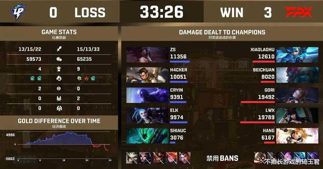 fpx战队|继Tian后，Lwx和Doinb也晋级德杯四强，所以FPX究竟是谁的问题？