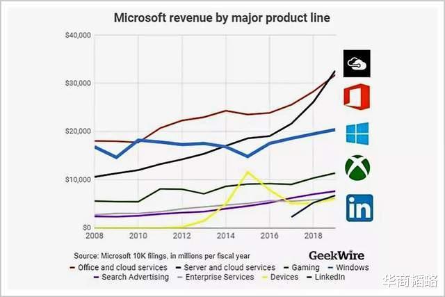 三星Galaxy|7年赚出两个阿里加两个腾讯,他是地表最强打工人!
