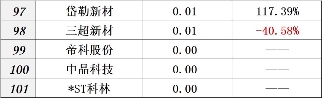 供给侧改革 财报｜中国光伏十大排行榜