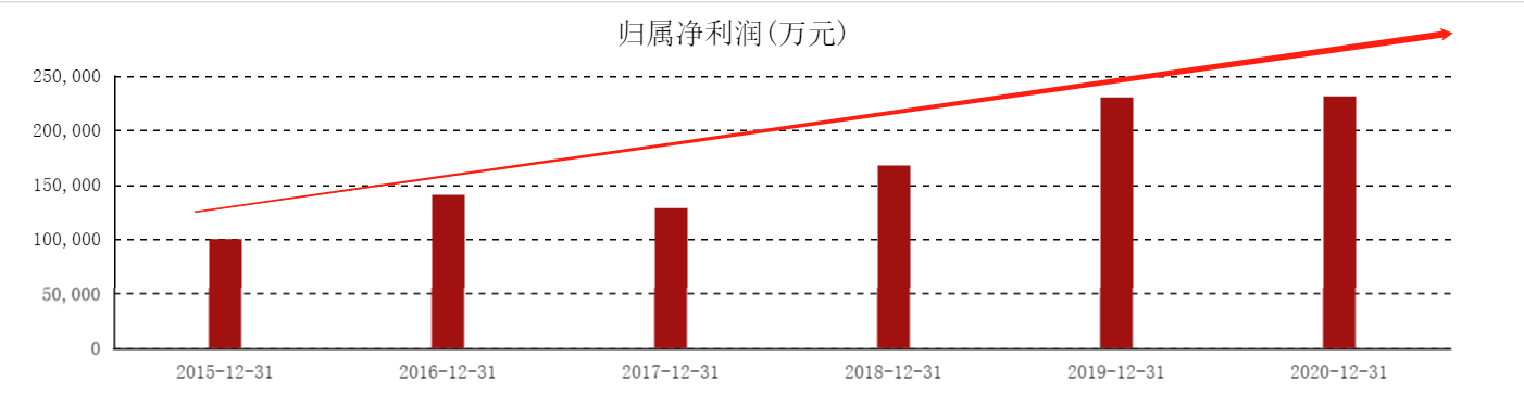 公牛集团 你真的以为，公牛集团是靠插排，一年卖了100多亿吗？
