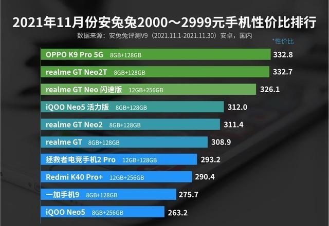 小米科技|11月安卓性价比榜单：小米红米均无缘第一，榜首太意外了