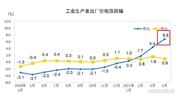 人民币 大涨！逻辑突然变了？